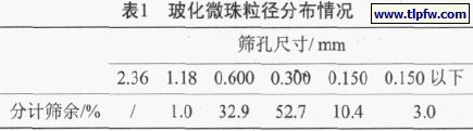 玻化微珠粒徑分布情況