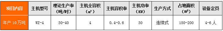 年產(chǎn)10萬噸干混站