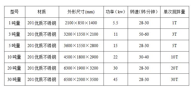 真石漆攪拌機(jī)立式和臥式的哪種好用？