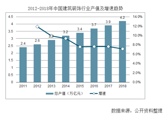 【行業(yè)熱點(diǎn)】行業(yè)洞察預(yù)計裝配式裝修市場規(guī)模將突破6300億！