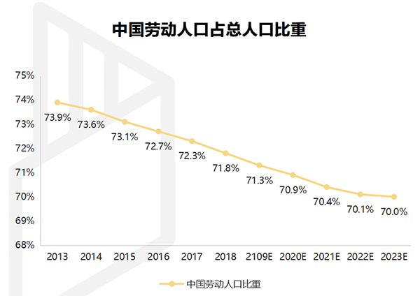 【行業(yè)熱點(diǎn)】行業(yè)洞察預(yù)計裝配式裝修市場規(guī)模將突破6300億！