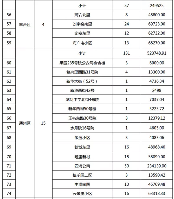 重磅：北京老舊小區(qū)納入首批改造名單，建筑涂料用量將激增！