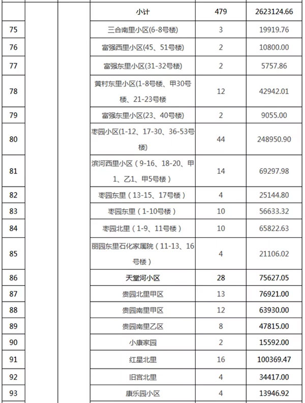 重磅：北京老舊小區(qū)納入首批改造名單，建筑涂料用量將激增！