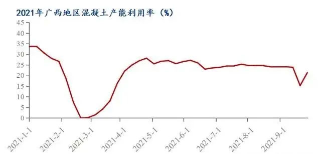 廣西受眾多因素影響，砂石價格小幅震蕩！四季度砂石行情展望