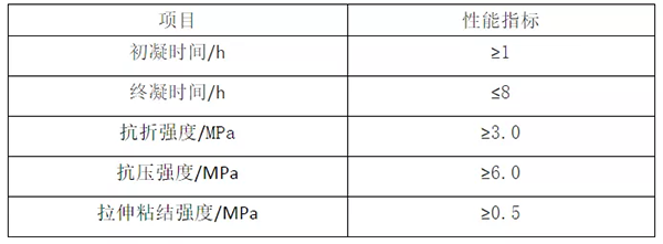 輕質(zhì)抹灰石膏、底層抹灰石膏、面層抹灰石膏有何區(qū)別？