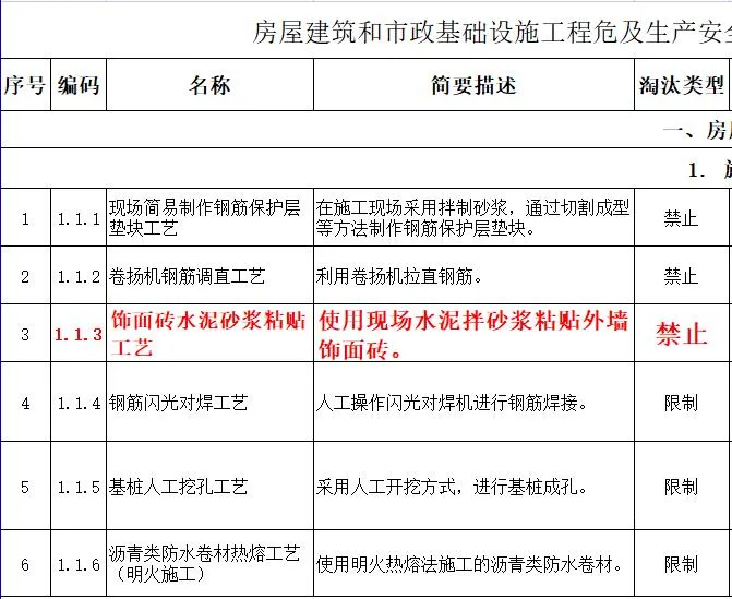 取消水泥砂漿飾面磚粘貼工藝？住建部發(fā)文：明令禁止！