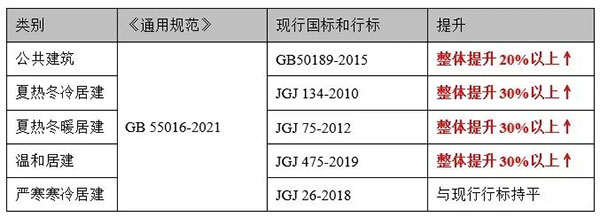 關鍵指標