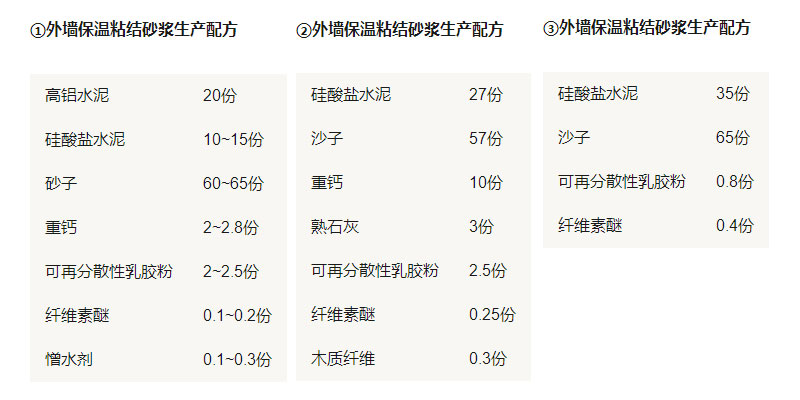 保溫砂漿設備廠家分享外墻保溫粘結(jié)砂漿配方