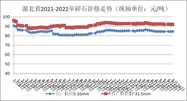 碎石價(jià)格走勢(shì)圖