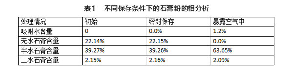 不同存儲條件對建筑石膏相組成有何影響？