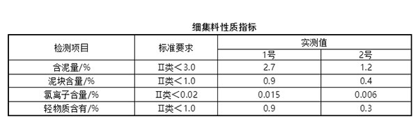 細(xì)集料對抹灰石膏砂漿和易性有多大影響？